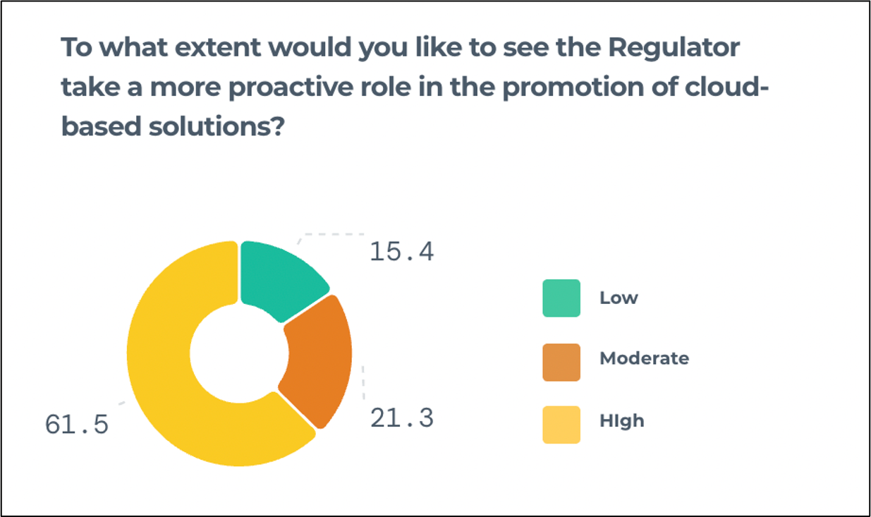 Vendors want regulators to take a more proactive role in the promotion of cloud-based solutions